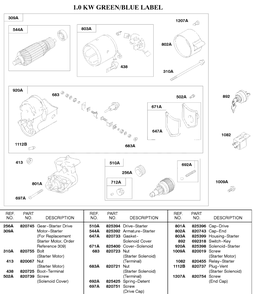 1.0 Kw Starter Motor Green/Blue Label Diagram and Parts List for 58A447-0234-XX  Briggs and Stratton Engine